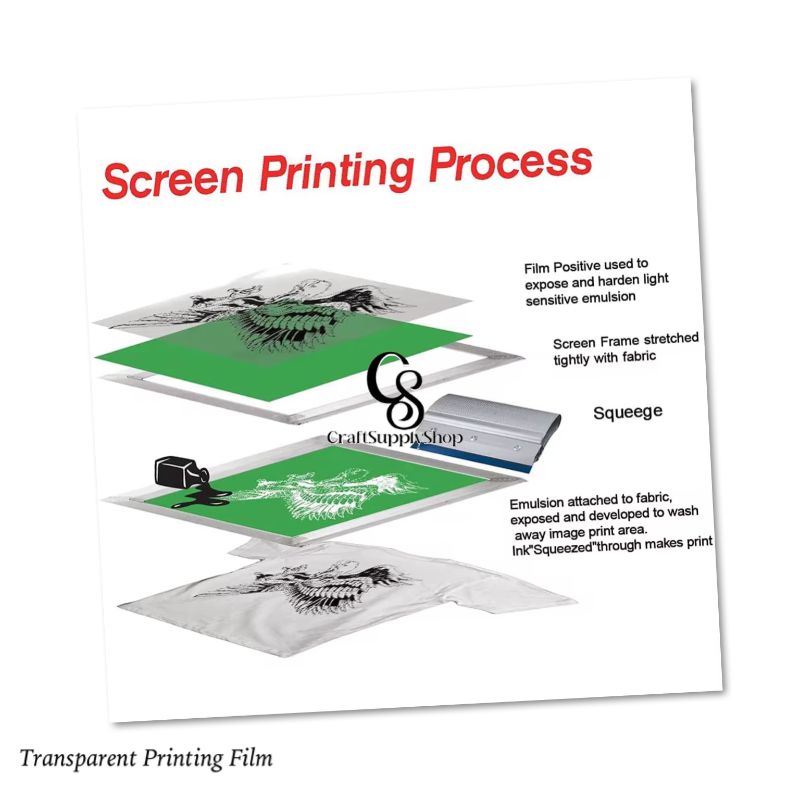 Laser Photo Paper High Gloss Printing Film, Inkjet Printable Film for Silk Screen Printing, Laser Printer Film Sheets Supplies